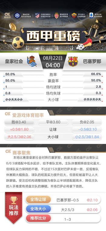 赛事分析:西甲-皇家社会vs巴塞罗那 1 赛事分析:西甲-皇家社会vs巴塞罗那